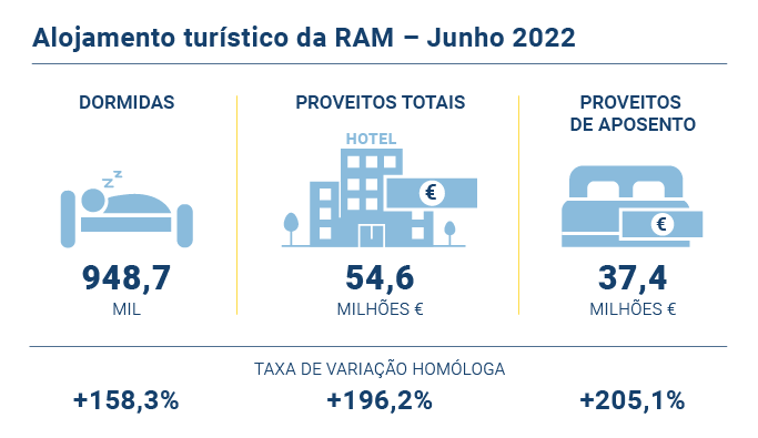Alojamento Turistico PT
