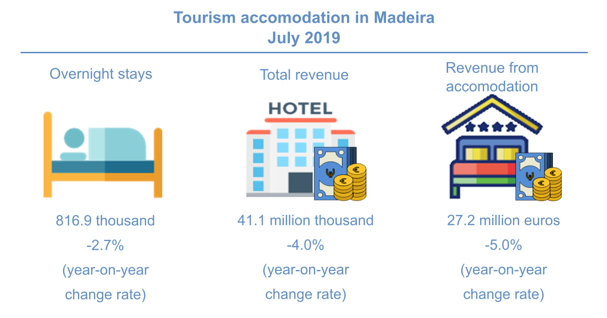 Infografia Turismo EN novo