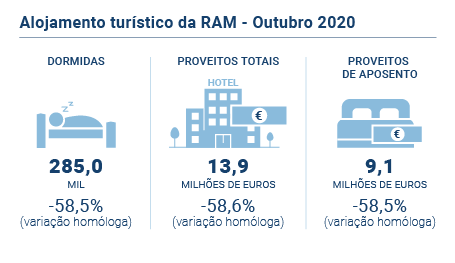 Alojamento Turistico da RAM PT
