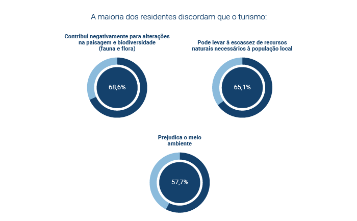 Noticia 3