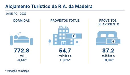 Alojamento turistico PT