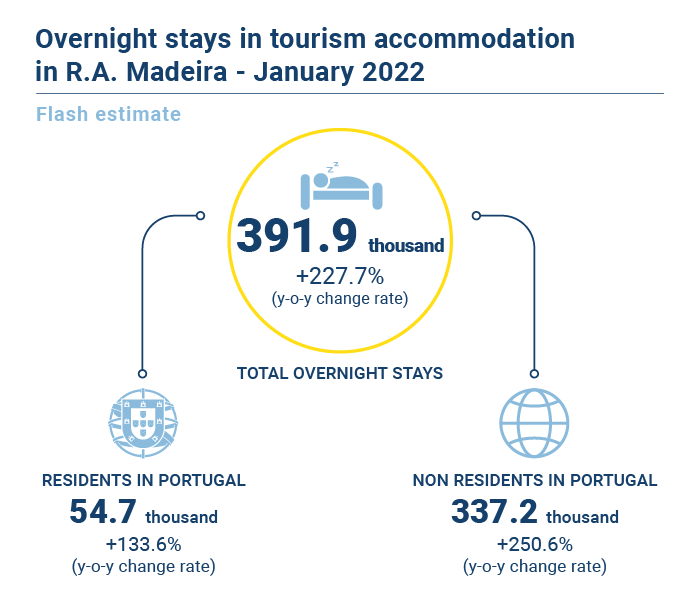 Turismo Estimativa Rapida EN