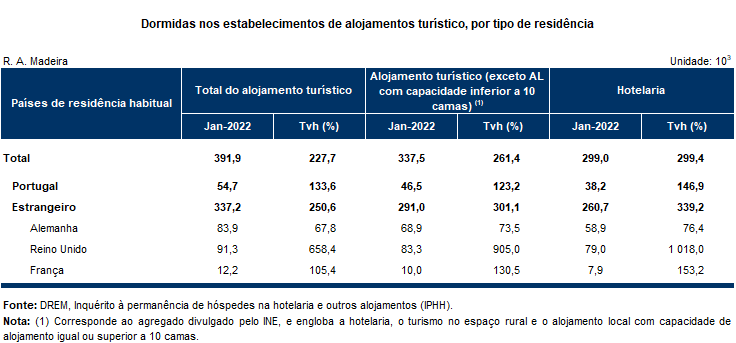 estimativa rapida PT