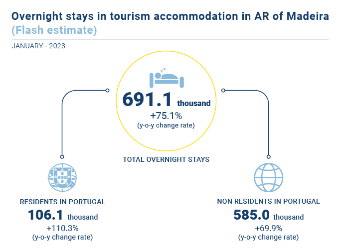 Turismo Estimativa Rapida EN