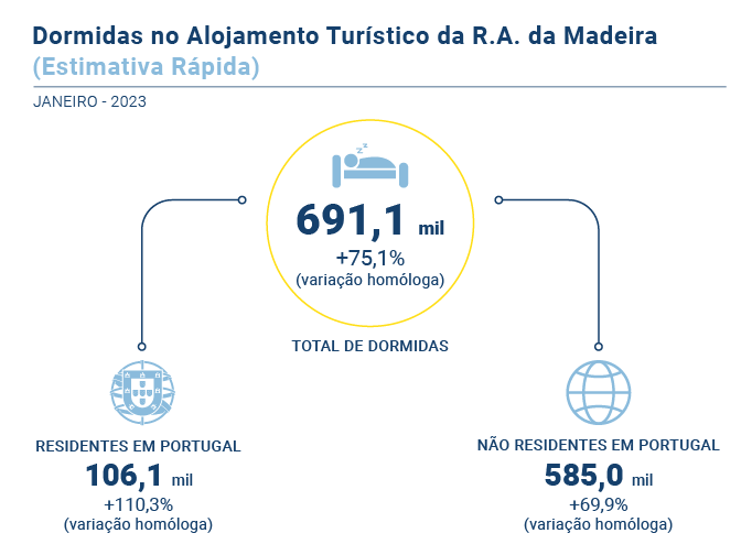 Turismo Estimativa Rapida PT