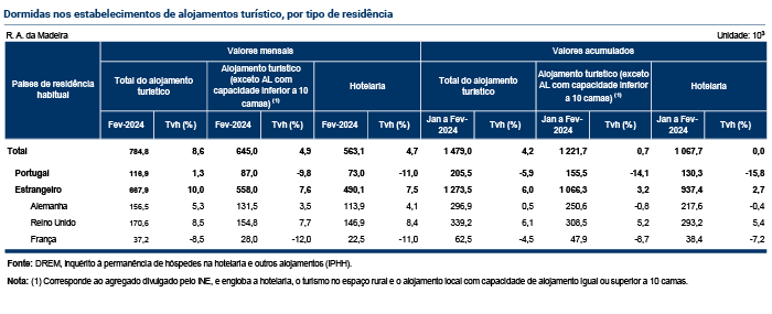 Tabelas Estimativa Rapida PT
