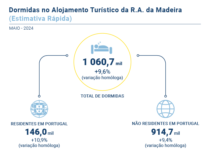 Estimativa Rapida PT