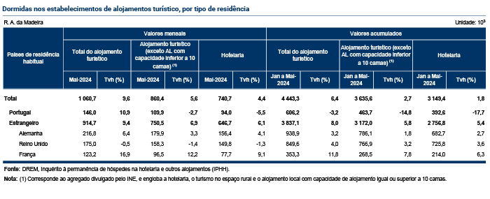 Tabela Estimativa Rapida PT