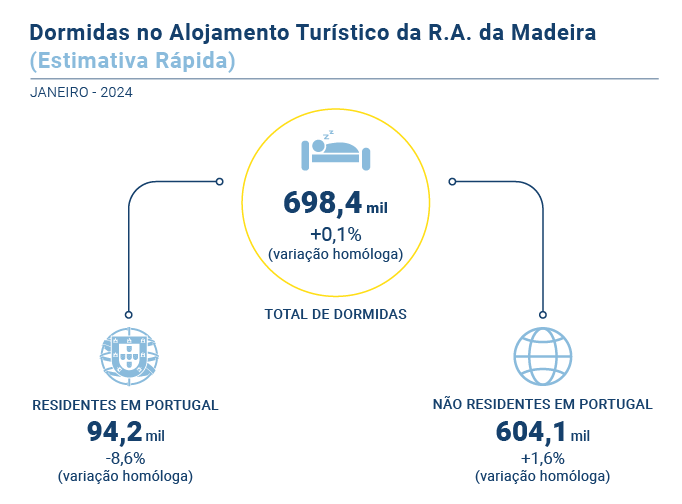 Estimativa Rapida PT
