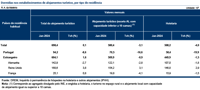 Tabelas Estimativa Rapida PT