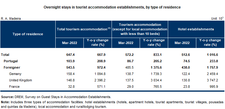 turismo en