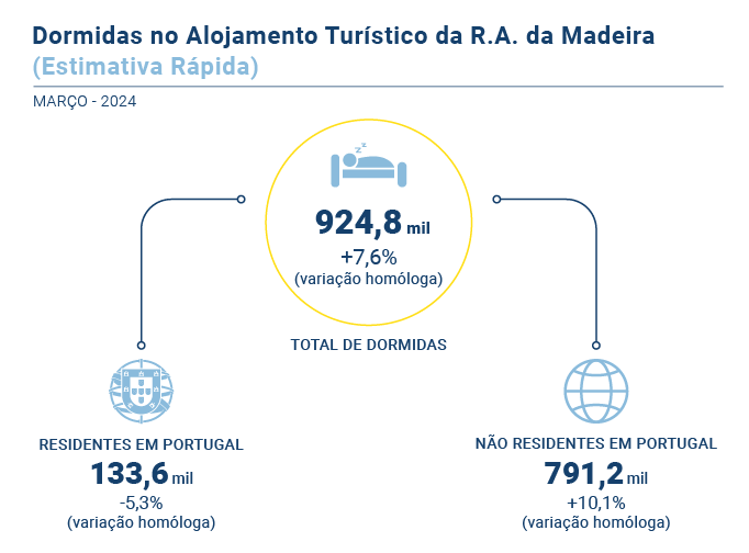 Estimativa Rapida PT