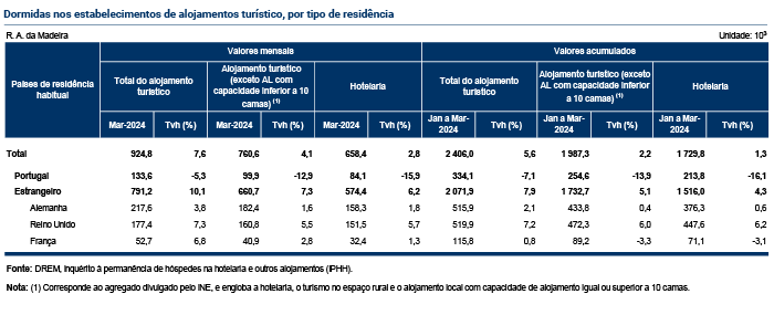 Tabelas Estimativa Rapida PT
