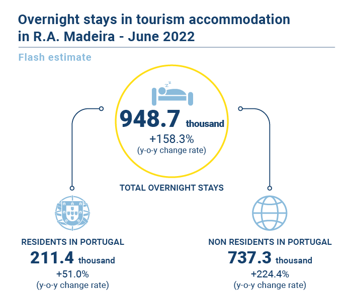 Turismo Estimativa Rapida junho EN