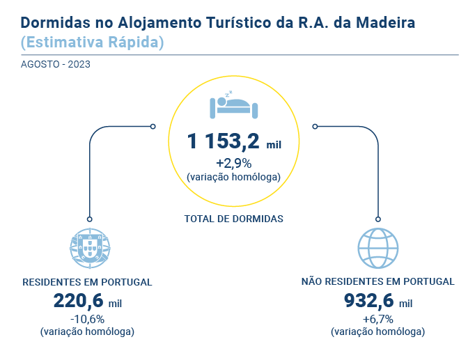Estimativa Rapida PT