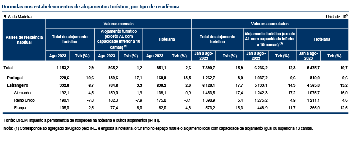 Tabelas Estimativa Rapida PT