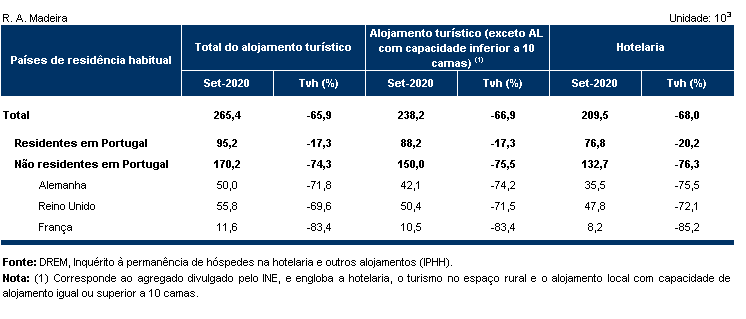 Estimativa 0920 PT