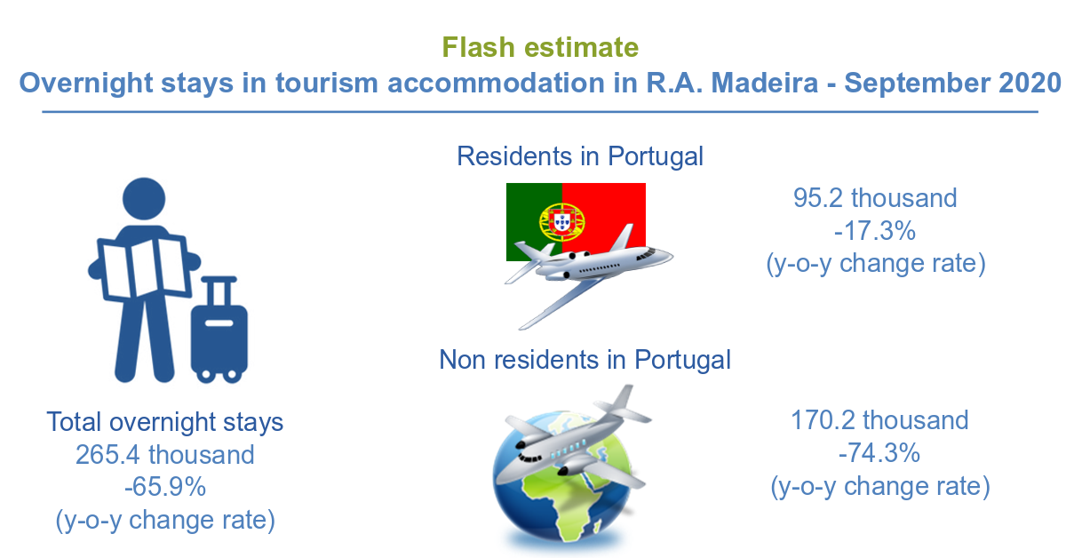 Infografia Turismo Estimativa rápida EN