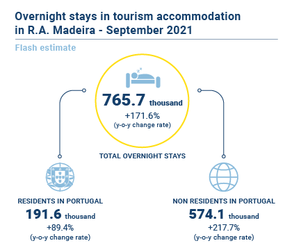 Turismo Estimativa Rapida EN