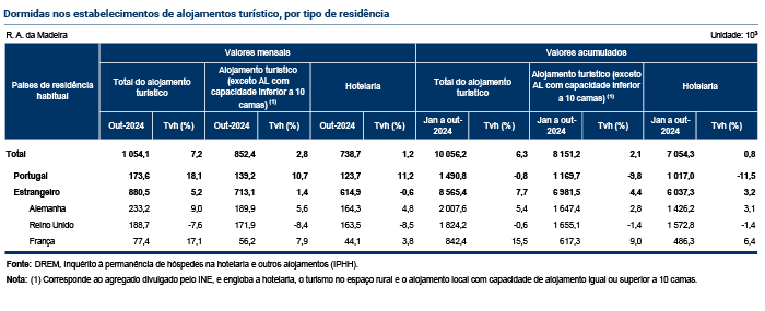 Tabelas Estimativa Rapida PT