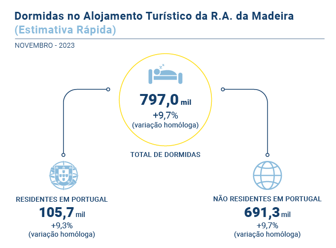 Estimativa Rapida PT