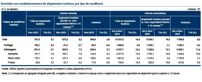 Tabelas Estimativa Rapida PT nova
