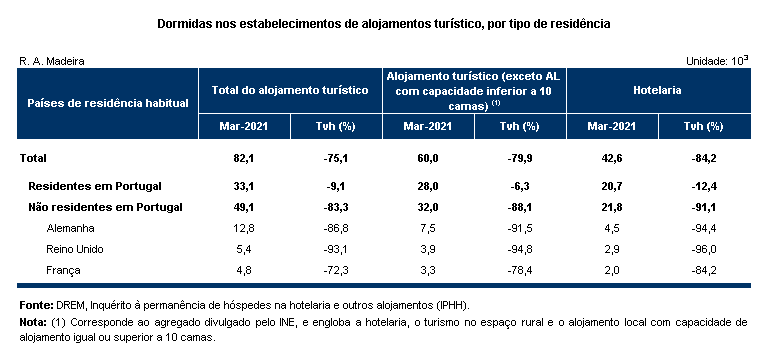 Estimativa 0321 PT