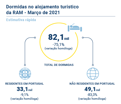 Turismo Estimativa Rapida Mar PT