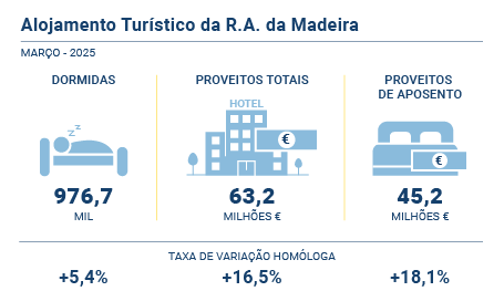 Alojamento turistico PT