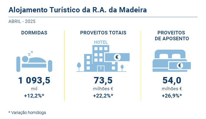 Alojamento turistico PT