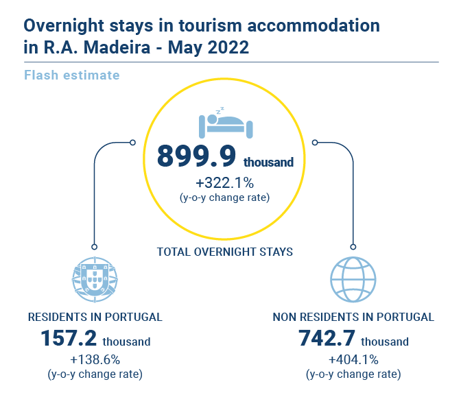 Turismo Estimativa Rapida EN