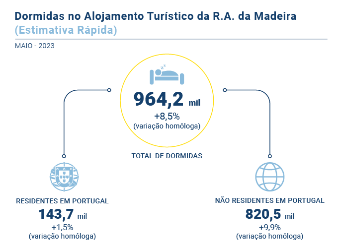Estimativa Rapida PT