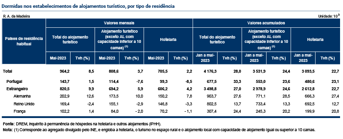 Tabelas Estimativa Rapida PT
