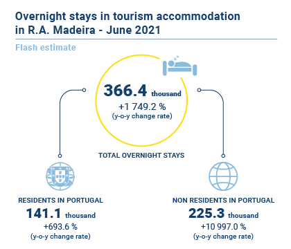 Turismo Estimativa Rapida Jun EN
