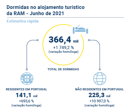 Turismo Estimativa Rapida Jun PT