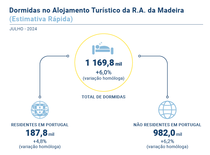 Estimativa Rapida PT