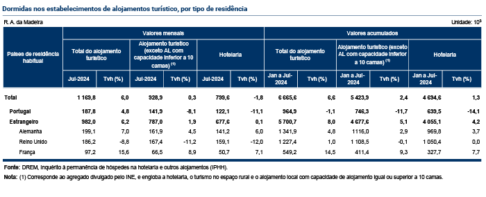 Tabelas Estimativa Rapida PT