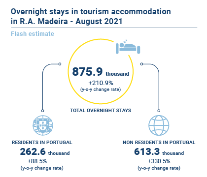 Turismo Estimativa Rapida EN