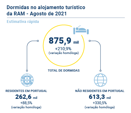 Turismo Estimativa Rapida PT