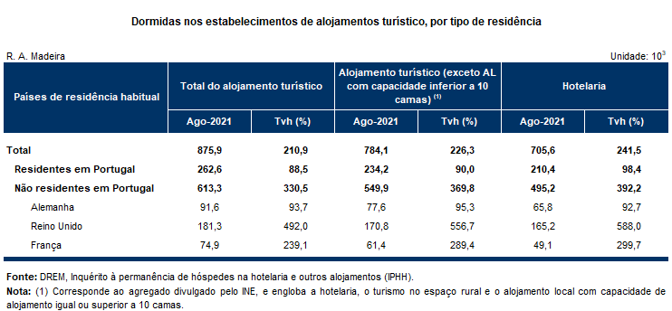 estimativa rapida pt