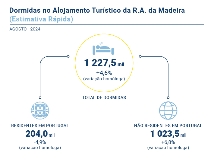 Estimativa Rapida PT