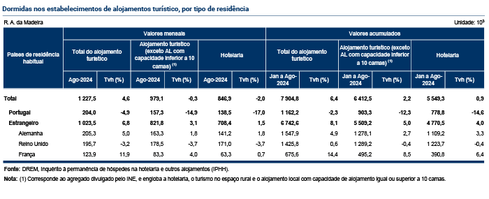 Tabelas Estimativa Rapida PT