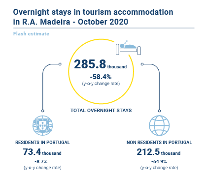 Turismo Estimativa rapida outubro 2020 EN 2