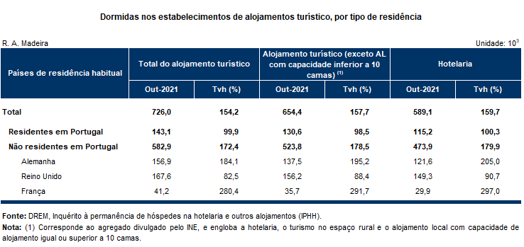 EstimRapida Out21PT