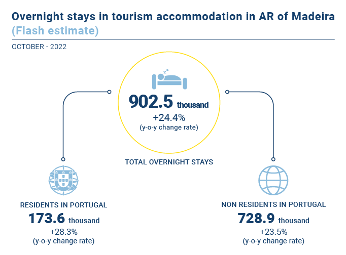Turismo Estimativa Rapida EN