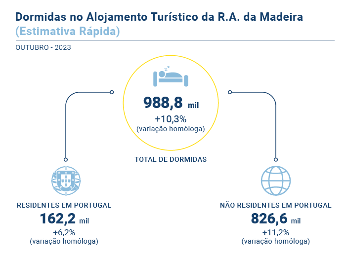 Estimativa Rapida PT