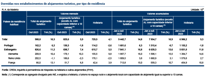 Tabelas Estimativa Rapida PT
