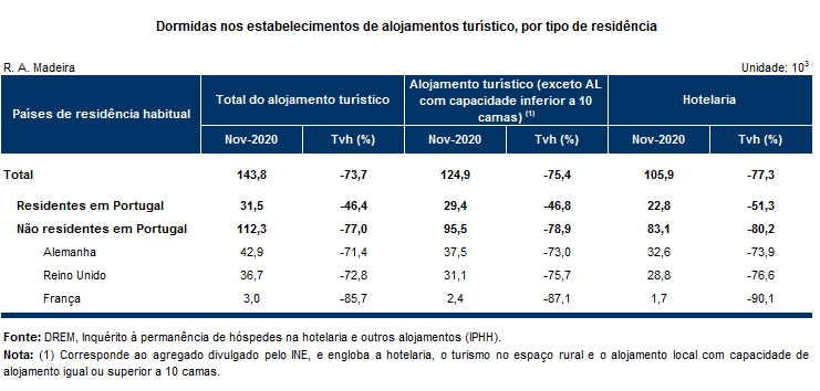 Estimativa 1120 PT