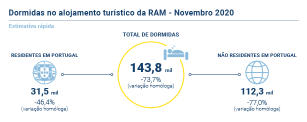 Turismo Estimativa Rapida1120 PT