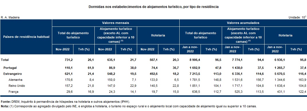 Q Est Rapida Turismo nov22 PT
